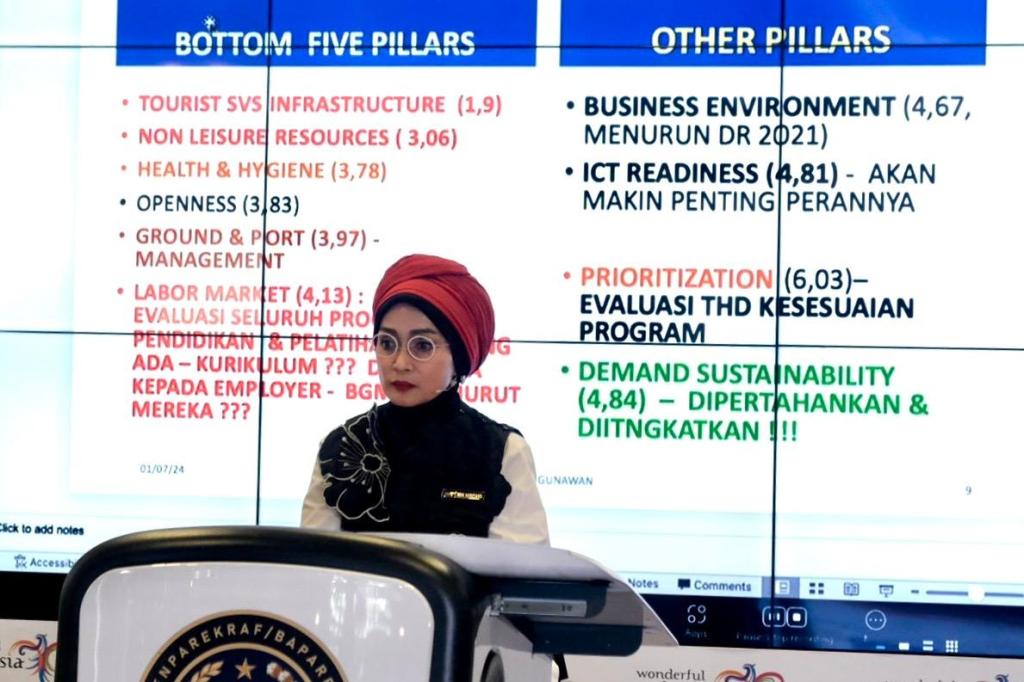 Kenaikan Peringkat TTDI Indonesia Jadi Basis Pembangunan Indonesia Melalui Pengembangan Sektor Parekraf di Masa&nbsp;Mendatang